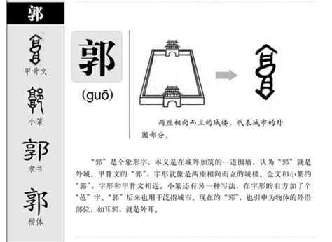 郭五行|郭字五行属性字义